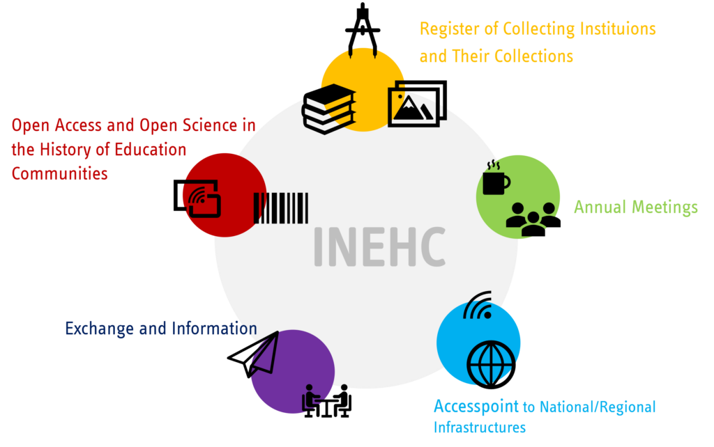 INEHC overview